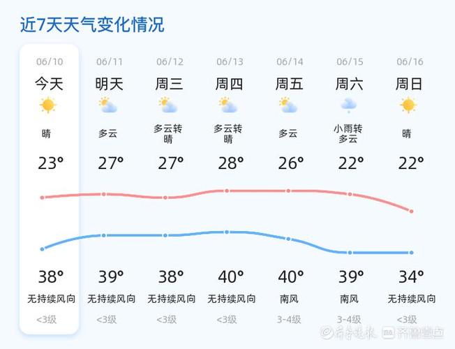聊城天气/聊城天气预气预报-第8张图片 聊城天气/聊城天气预气预报-第8张图片