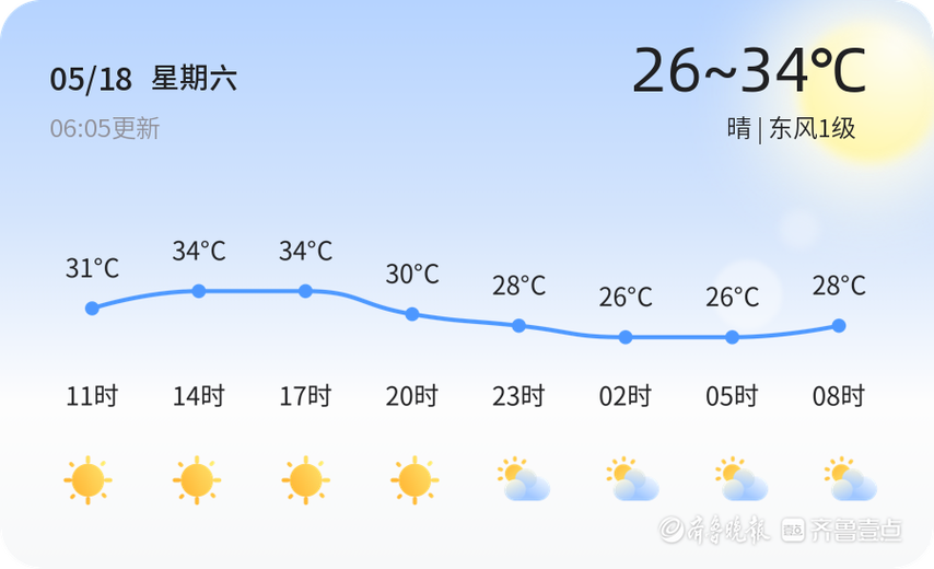 聊城天气/聊城天气预气预报-第9张图片 聊城天气/聊城天气预气预报-第9张图片