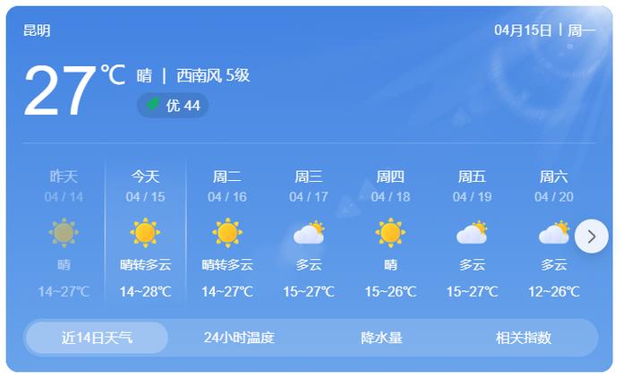 【昆明天气预报15天气/昆明天气预报15天气报旅游】-第7张图片 【昆明天气预报15天气/昆明天气预报15天气报旅游】-第7张图片