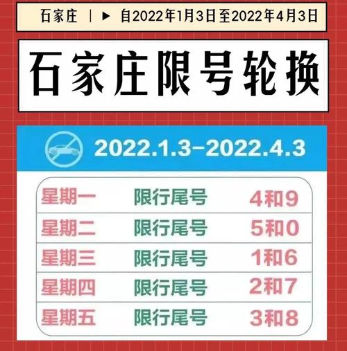 石家庄今日限行-石家庄今日限行尾号查询表最新-第6张图片 石家庄今日限行-石家庄今日限行尾号查询表最新-第6张图片