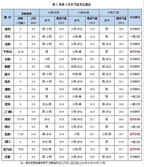 河南天气趋势,河南天气形势预报-第5张图片 河南天气趋势,河南天气形势预报-第5张图片