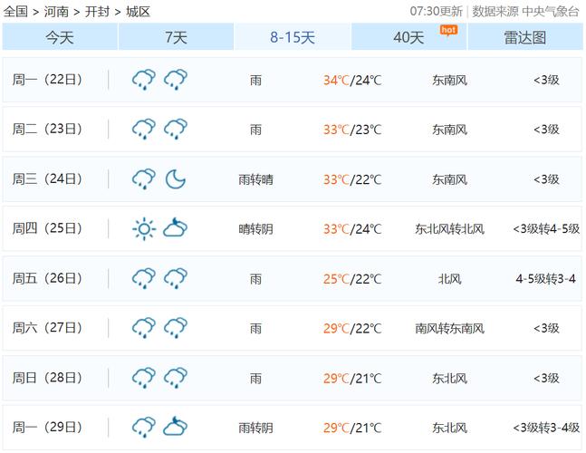 河南天气趋势,河南天气形势预报-第6张图片 河南天气趋势,河南天气形势预报-第6张图片
