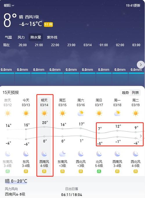 朝阳天气预报一周,朝阳天气预报实时-第4张图片 朝阳天气预报一周,朝阳天气预报实时-第4张图片