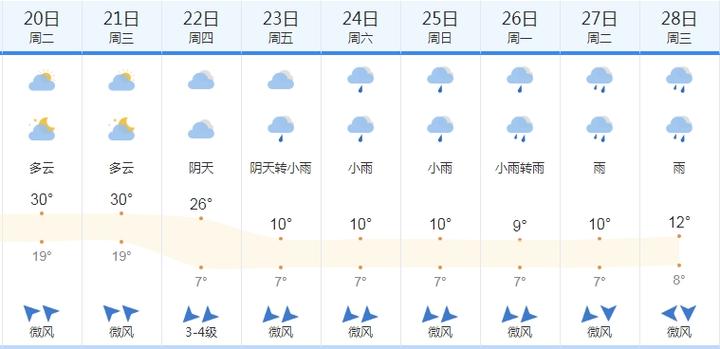【南宁市天气预报/南宁市天气预报7天】-第4张图片 【南宁市天气预报/南宁市天气预报7天】-第4张图片