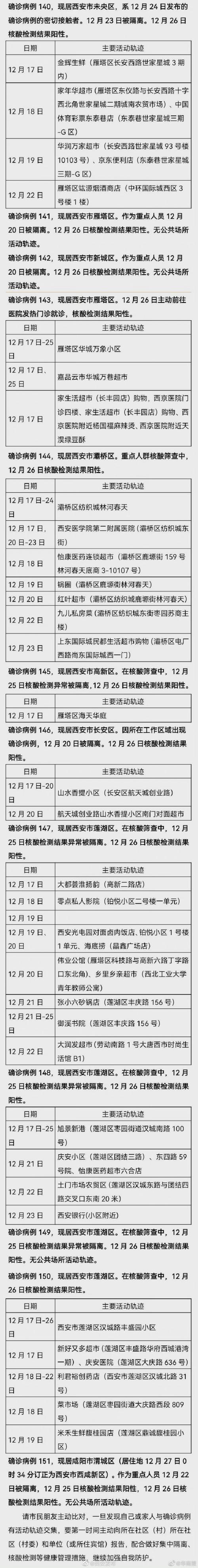 最新疫情-最新疫情病毒感染的症状有哪些-第10张图片 最新疫情-最新疫情病毒感染的症状有哪些-第10张图片