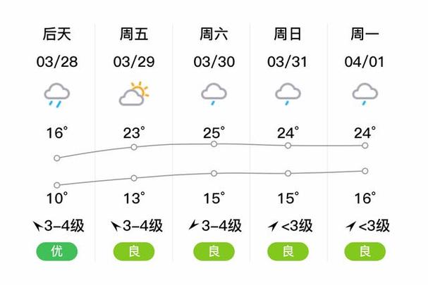 浦江天气-浦江天气预报24小时-第2张图片 浦江天气-浦江天气预报24小时-第2张图片
