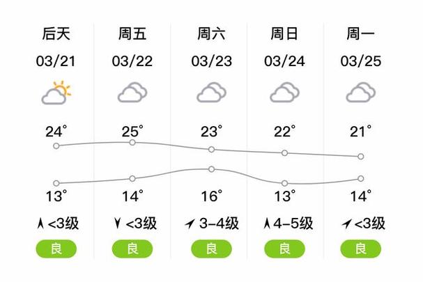 内江天气预报-内江天气预报一个月30天查询-第6张图片 内江天气预报-内江天气预报一个月30天查询-第6张图片
