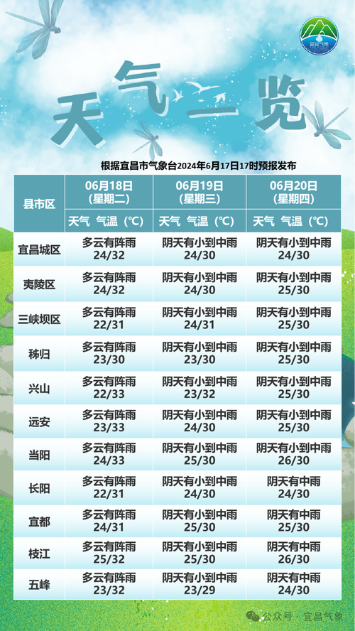 内江天气预报-内江天气预报一个月30天查询-第10张图片 内江天气预报-内江天气预报一个月30天查询-第10张图片