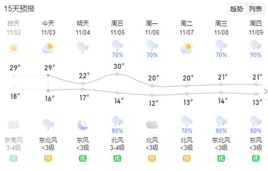 宁乡天气/宁乡天气预报查询30天-第4张图片 宁乡天气/宁乡天气预报查询30天-第4张图片