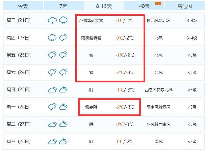 宁乡天气/宁乡天气预报查询30天-第8张图片 宁乡天气/宁乡天气预报查询30天-第8张图片