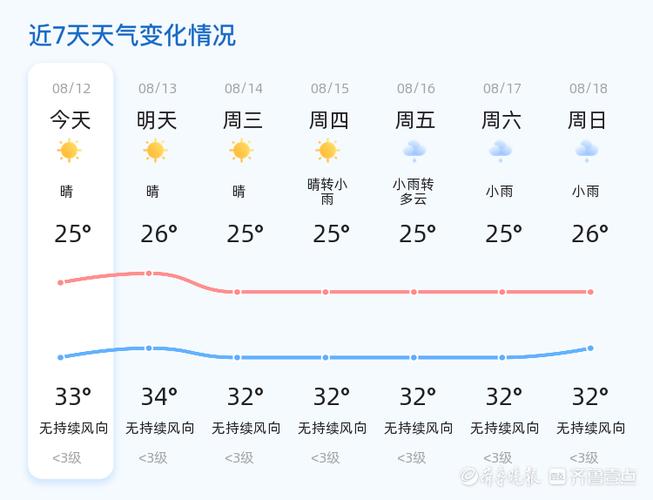 【济宁天气预报一周/山东最近天气预报15天】-第2张图片 【济宁天气预报一周/山东最近天气预报15天】-第2张图片
