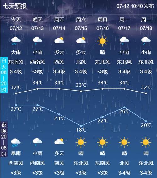 【济宁天气预报一周/山东最近天气预报15天】-第8张图片 【济宁天气预报一周/山东最近天气预报15天】-第8张图片