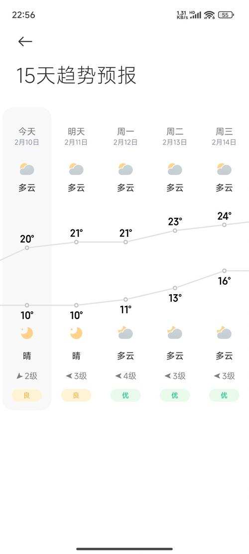 汕尾天气预报/汕尾天气预报一周 15天查询-第5张图片 汕尾天气预报/汕尾天气预报一周 15天查询-第5张图片