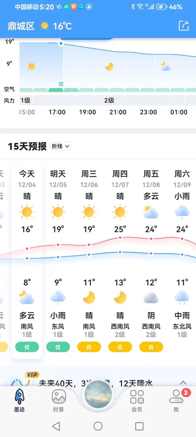 【湖南郴州天气/湖南郴州天气预报30天查询百度】-第9张图片 【湖南郴州天气/湖南郴州天气预报30天查询百度】-第9张图片