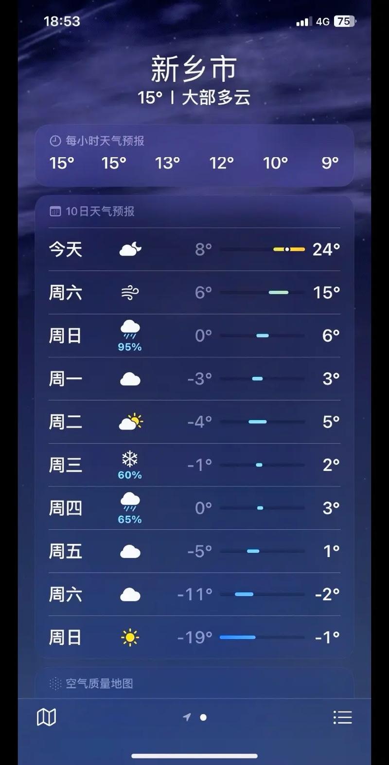 新乡明天天气,新乡明天天气如何-第8张图片 新乡明天天气,新乡明天天气如何-第8张图片