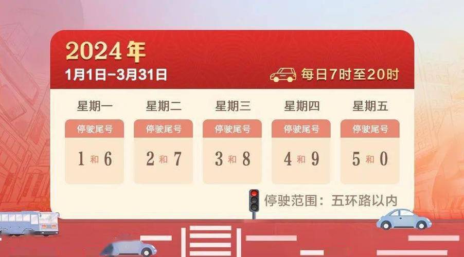 北京周末限号吗,北京周末限号查询-第6张图片 北京周末限号吗,北京周末限号查询-第6张图片