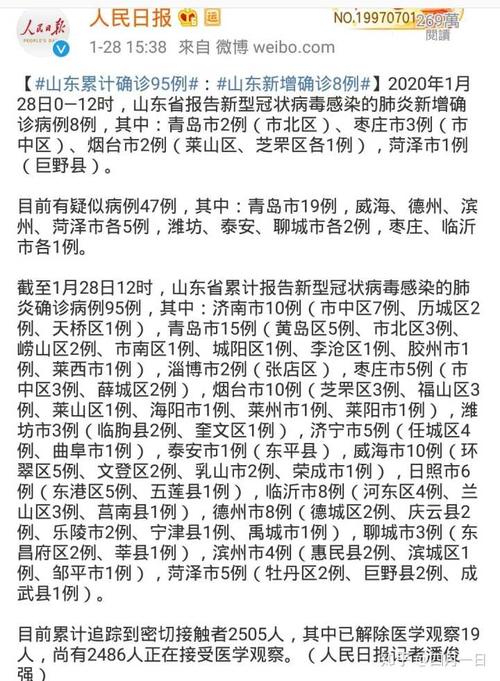 【山东疫情动态/山东疫情最新动态实时更新】-第5张图片 【山东疫情动态/山东疫情最新动态实时更新】-第5张图片