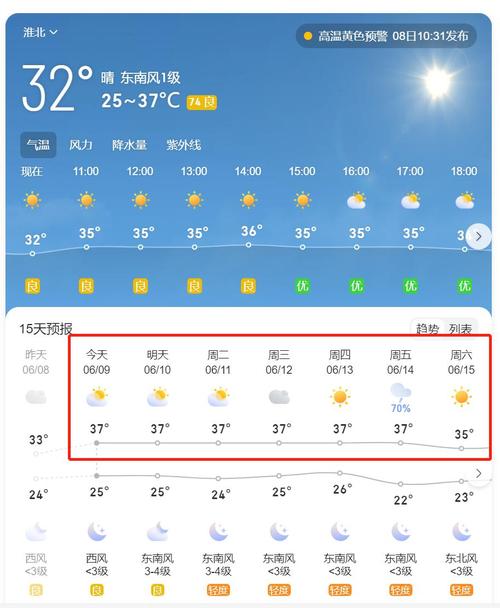 淮北天气预报一周,淮北天气预报一周15天-第5张图片 淮北天气预报一周,淮北天气预报一周15天-第5张图片