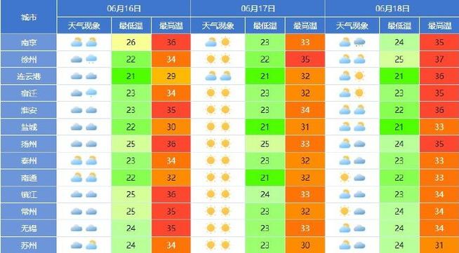 淮北天气预报一周,淮北天气预报一周15天-第6张图片 淮北天气预报一周,淮北天气预报一周15天-第6张图片