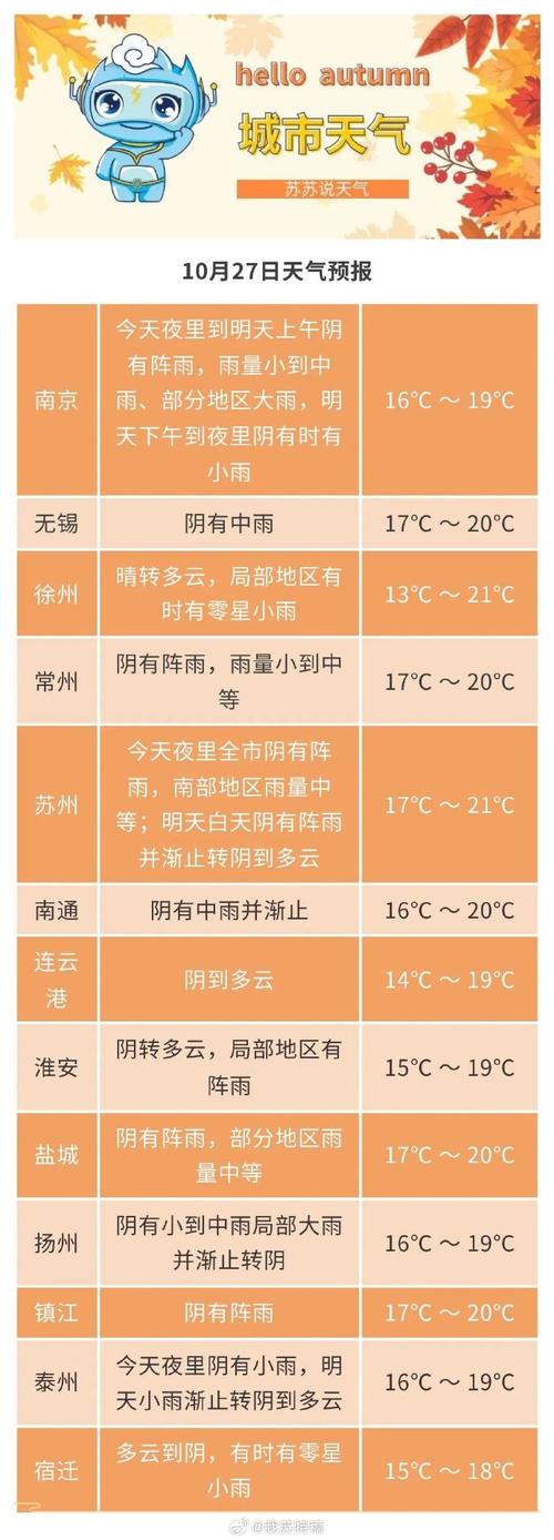 淮北天气预报一周,淮北天气预报一周15天-第7张图片 淮北天气预报一周,淮北天气预报一周15天-第7张图片