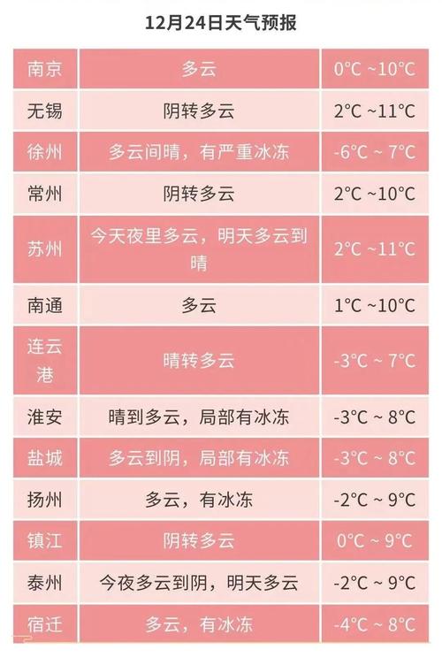 淮北天气预报一周,淮北天气预报一周15天-第8张图片 淮北天气预报一周,淮北天气预报一周15天-第8张图片