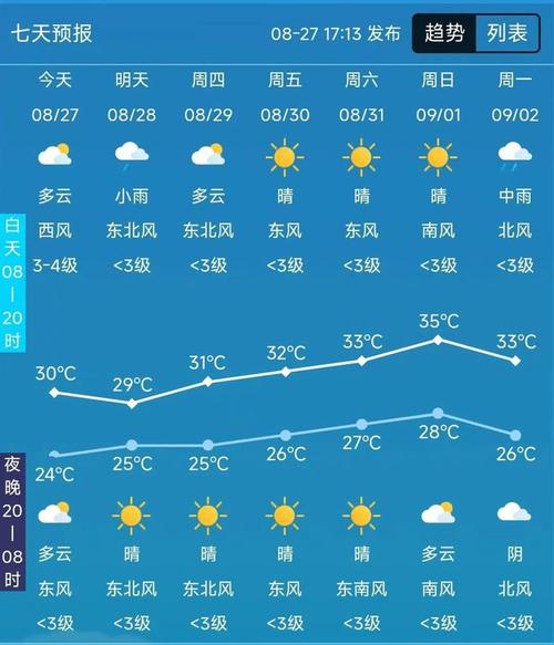淮北天气预报一周,淮北天气预报一周15天-第9张图片 淮北天气预报一周,淮北天气预报一周15天-第9张图片