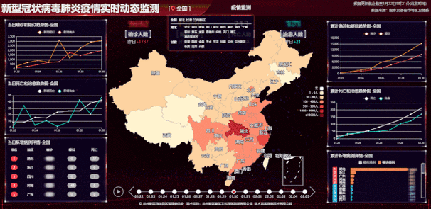 全国疫情最新数据-全国疫情最新数据公布-第3张图片 全国疫情最新数据-全国疫情最新数据公布-第3张图片