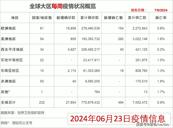 全国疫情最新数据-全国疫情最新数据公布-第5张图片 全国疫情最新数据-全国疫情最新数据公布-第5张图片