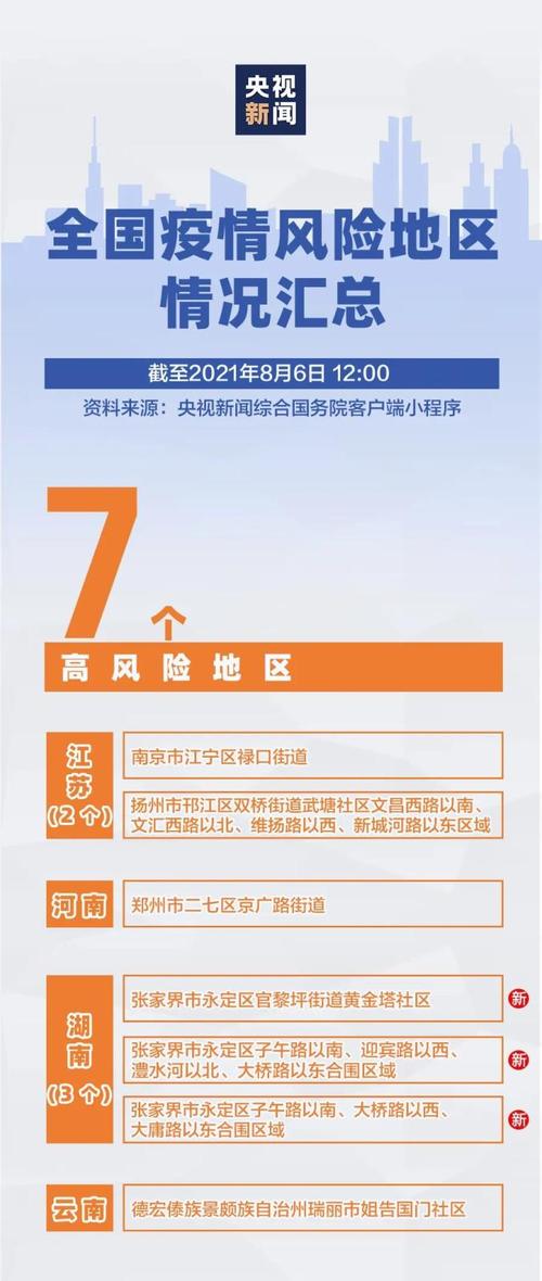 全国疫情最新数据-全国疫情最新数据公布-第7张图片 全国疫情最新数据-全国疫情最新数据公布-第7张图片