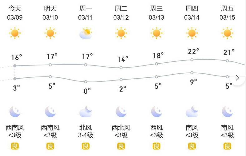 沧州天气预报查询,沧州天气预报天气-第1张图片 沧州天气预报查询,沧州天气预报天气-第1张图片