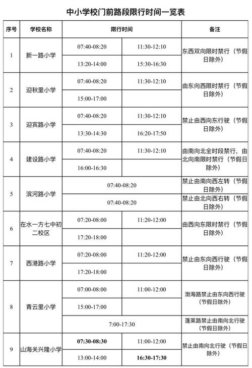 沙河市限号-沙河市限号2021-第3张图片 沙河市限号-沙河市限号2021-第3张图片