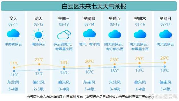 广州天气预报-广州天气预报40天查询-第3张图片 广州天气预报-广州天气预报40天查询-第3张图片