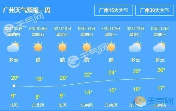 广州天气预报-广州天气预报40天查询-第6张图片 广州天气预报-广州天气预报40天查询-第6张图片