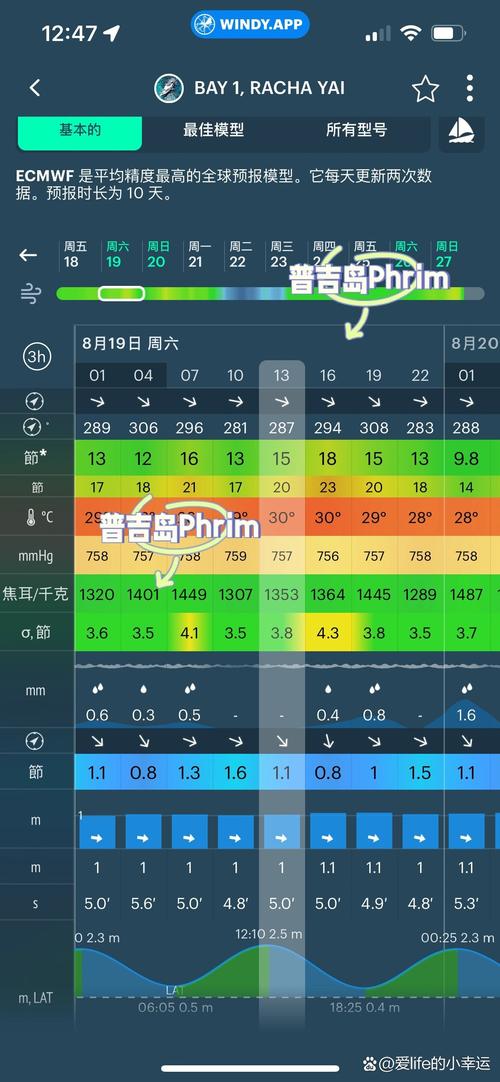 关于“吉林市天气预报一周”你不知道的事