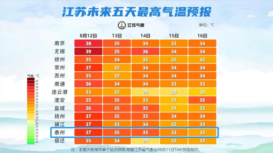 关于“泰州天气”你不知道的事-第5张图片 关于“泰州天气”你不知道的事-第5张图片