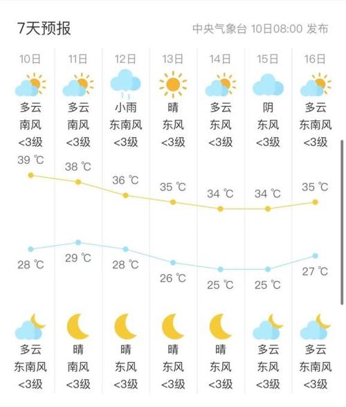 关于“泰州天气”你不知道的事-第4张图片 关于“泰州天气”你不知道的事-第4张图片