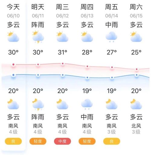 关于“锦州天气”你不知道的事-第8张图片 关于“锦州天气”你不知道的事-第8张图片