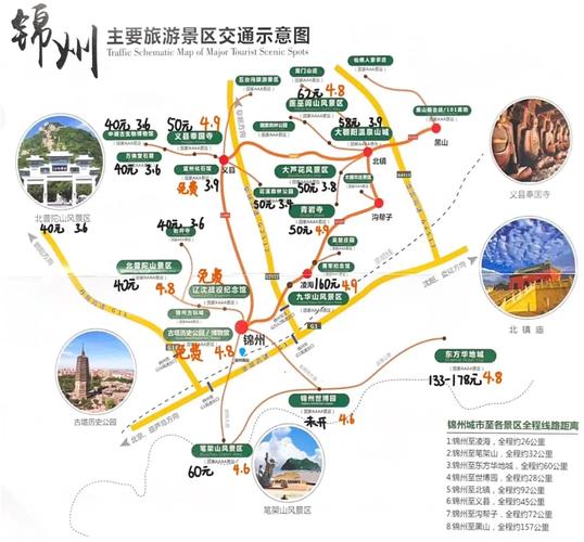关于“锦州天气”你不知道的事-第10张图片 关于“锦州天气”你不知道的事-第10张图片