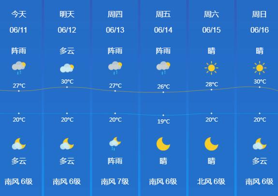 关于“锦州天气”你不知道的事-第9张图片 关于“锦州天气”你不知道的事-第9张图片