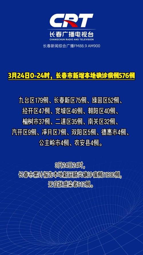 长春疫情,长春疫情封城是哪一年开始的-第3张图片 长春疫情,长春疫情封城是哪一年开始的-第3张图片