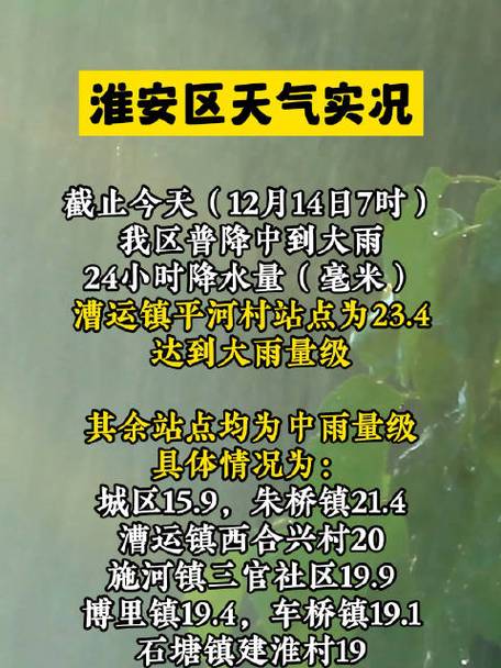 淮安天气报告-淮安天气报告查询-第6张图片 淮安天气报告-淮安天气报告查询-第6张图片