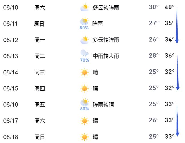 关于“黄石天气预报”你不知道的事-第9张图片 关于“黄石天气预报”你不知道的事-第9张图片