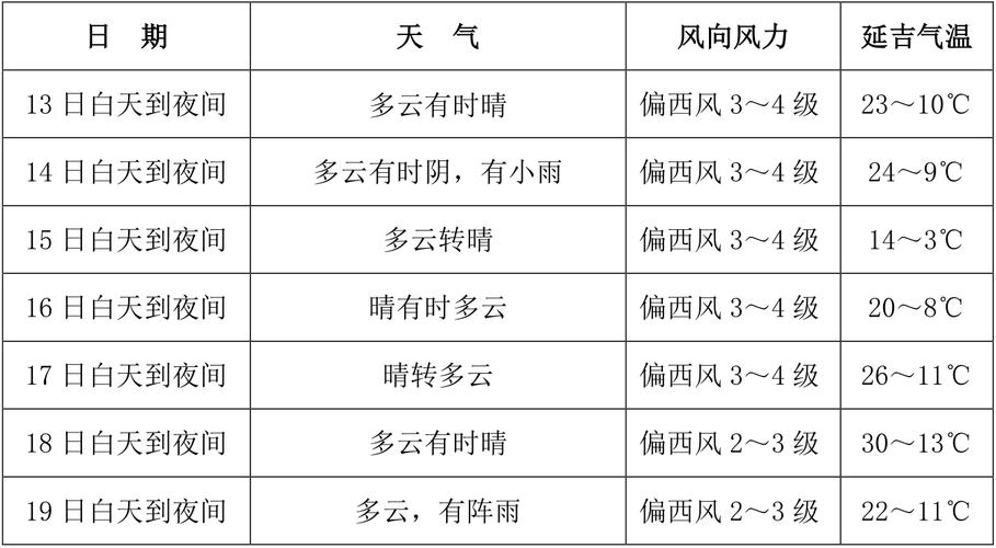 延吉市天气预报,延吉市天气预报24小时-第2张图片 延吉市天气预报,延吉市天气预报24小时-第2张图片