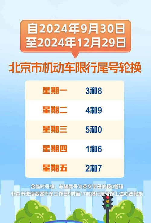 【尾号限行轮换/北京小客车尾号限行轮换】