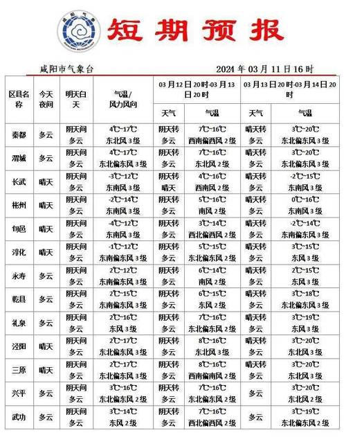 【通河天气/通河天气预报】-第2张图片 【通河天气/通河天气预报】-第2张图片