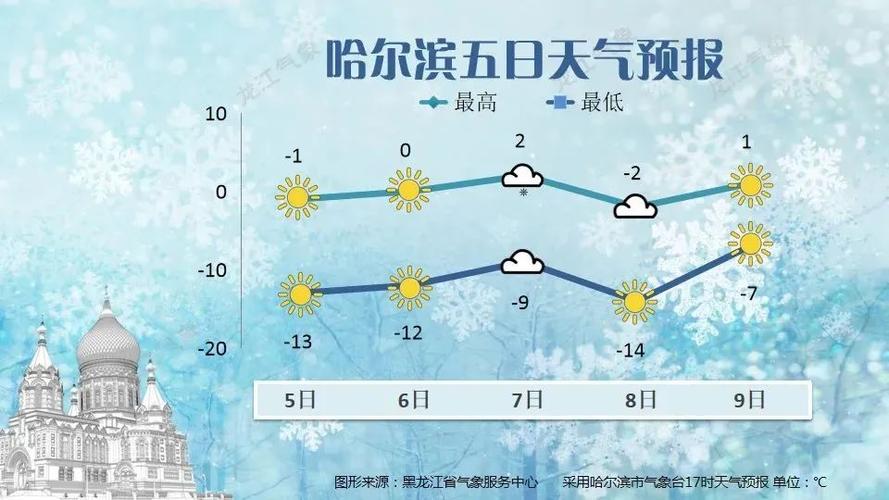 【通河天气/通河天气预报】-第7张图片 【通河天气/通河天气预报】-第7张图片