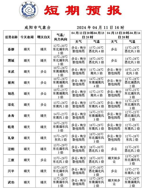 【陕西咸阳天气/陕西咸阳天气预报30天查询】