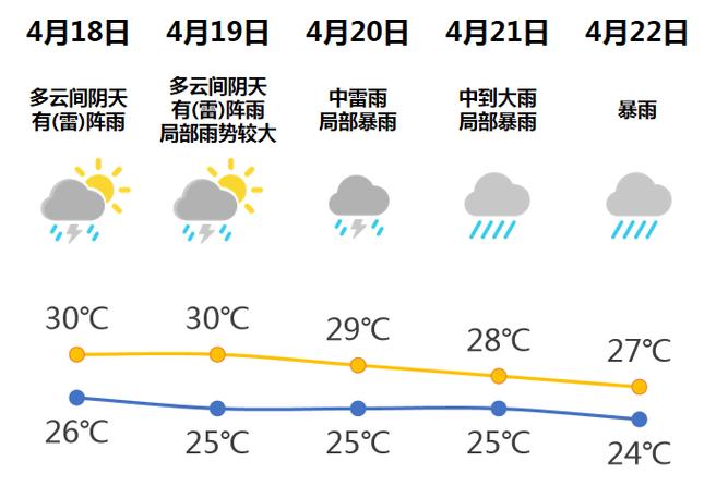 阳江天气/阳江天气预报30天-第8张图片 阳江天气/阳江天气预报30天-第8张图片