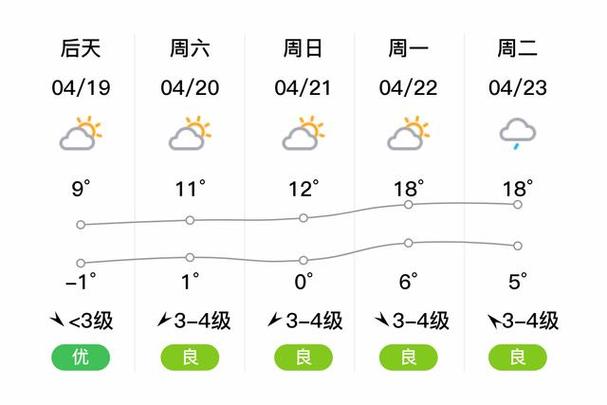 黑河天气预报一周/黑河天气预报7天15天-第4张图片 黑河天气预报一周/黑河天气预报7天15天-第4张图片