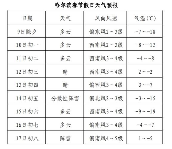 黑河天气预报一周/黑河天气预报7天15天-第8张图片 黑河天气预报一周/黑河天气预报7天15天-第8张图片